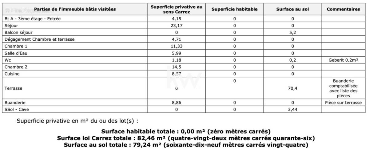 Appartement à LE CANNET